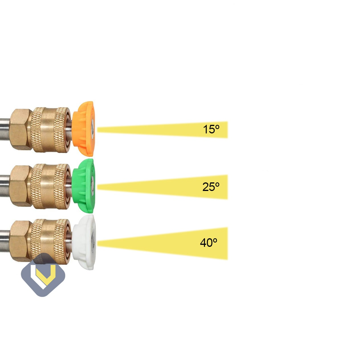 Kit Boquillas Hidrolavadora 15 ° 25 ° 40 °